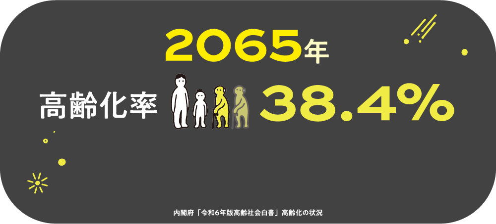 2065年高齢化率約38.6%